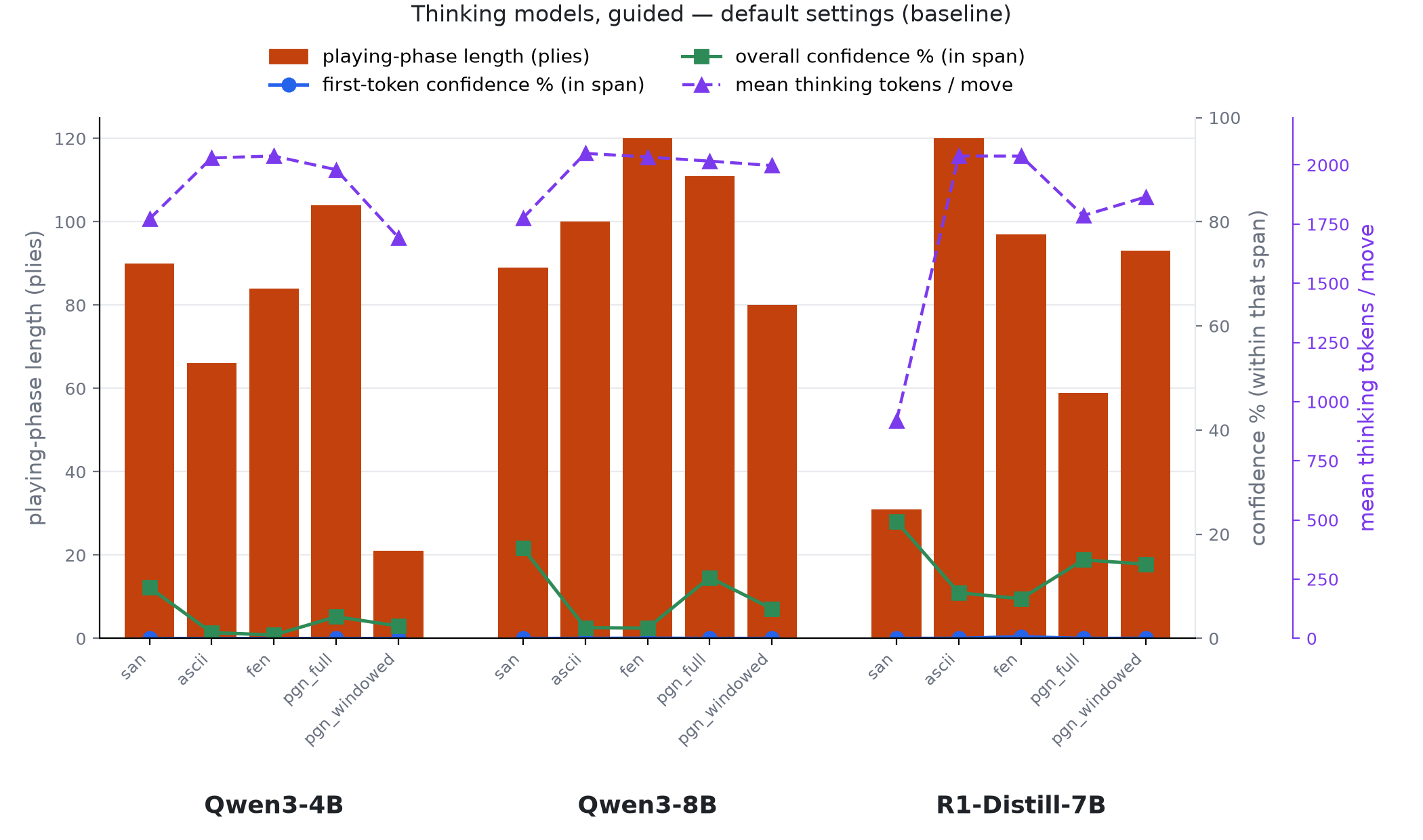 Thinking models, guided, baseline settings
